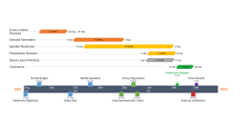 Free Interactive Timeline & Gantt Chart Maker - Office Timeline Online