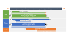 Free Interactive Timeline & Gantt Chart Maker - Office Timeline Online