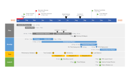 Free Interactive Timeline & Gantt Chart Maker - Office Timeline Online